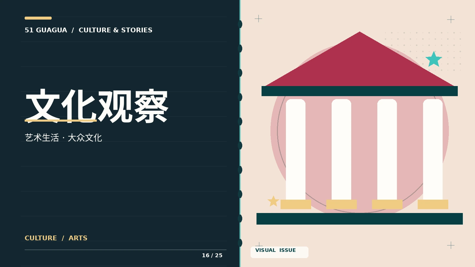 归档文章为什么需要统一分类